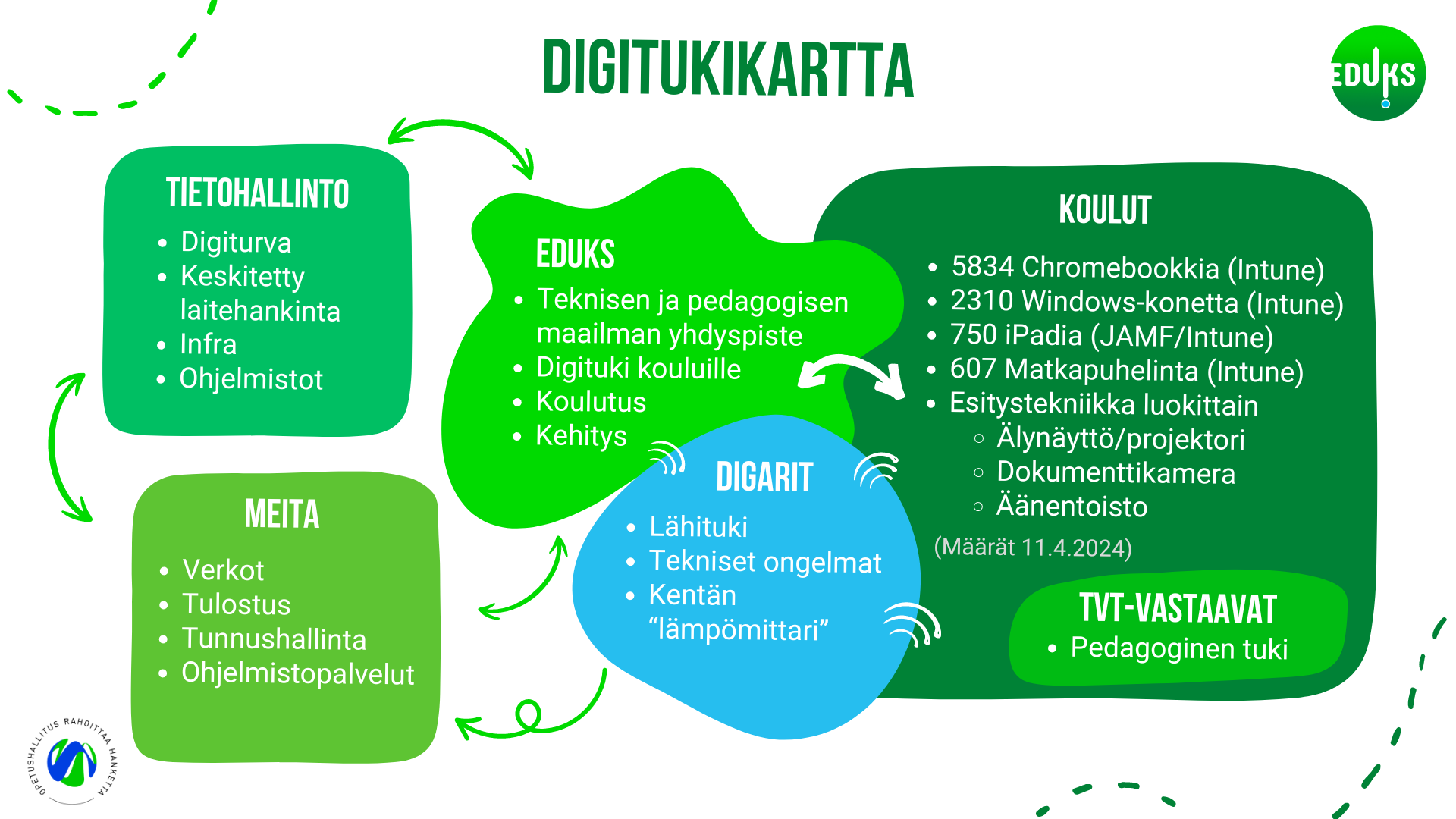 Digitukikartta