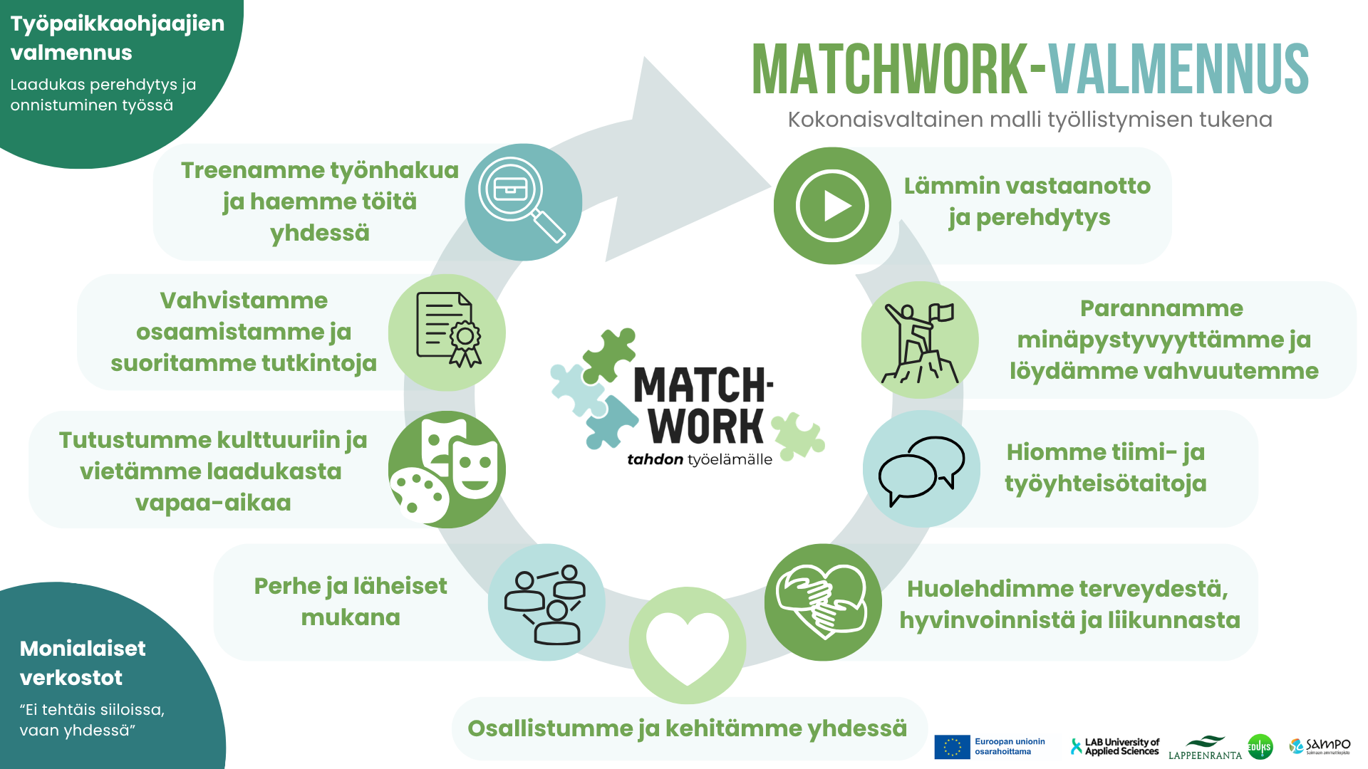 Matchwork-valmennuksen esittely.